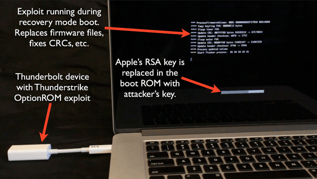 MacBook vulnerabilitate