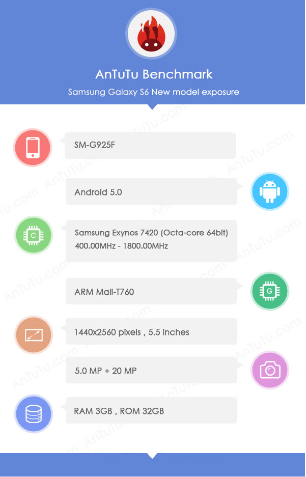 Samsung Galaxy S6 SM-G925F specifications