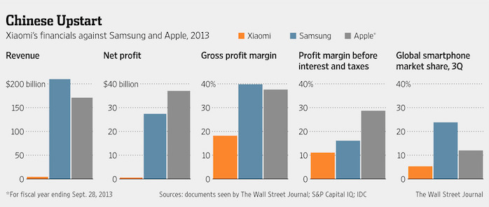 Xiaomi-winst