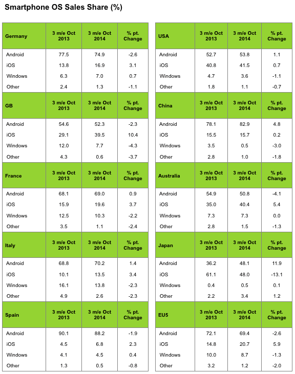 quota di mercato degli smartphone