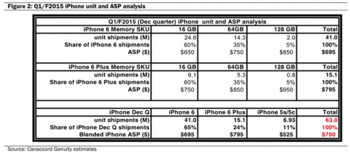 iPhone 6 på lager