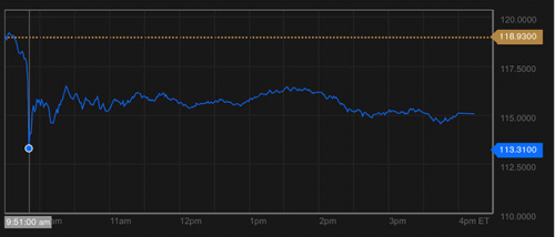 precio de las acciones de manzana