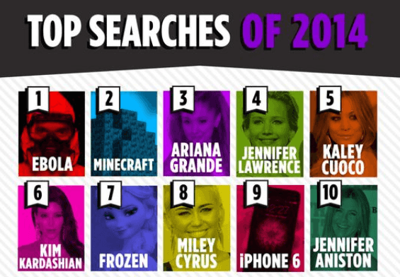 principales recherches Yahoo 2014