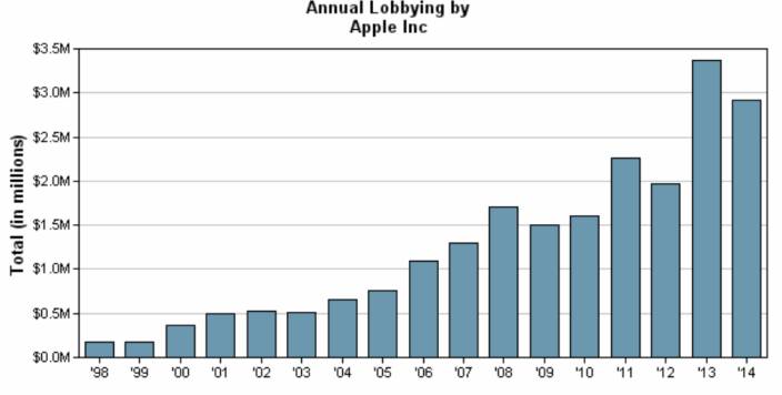 Apple-Lobby