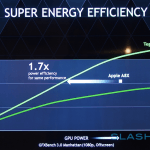 NVIDIA Tegra X1 – CES 2015