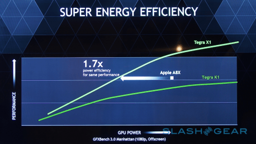 NVIDIA Tegra X1 – CES 2015