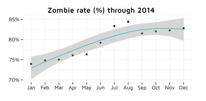 zombie app store-applicaties