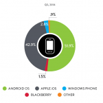 the most used applications 1