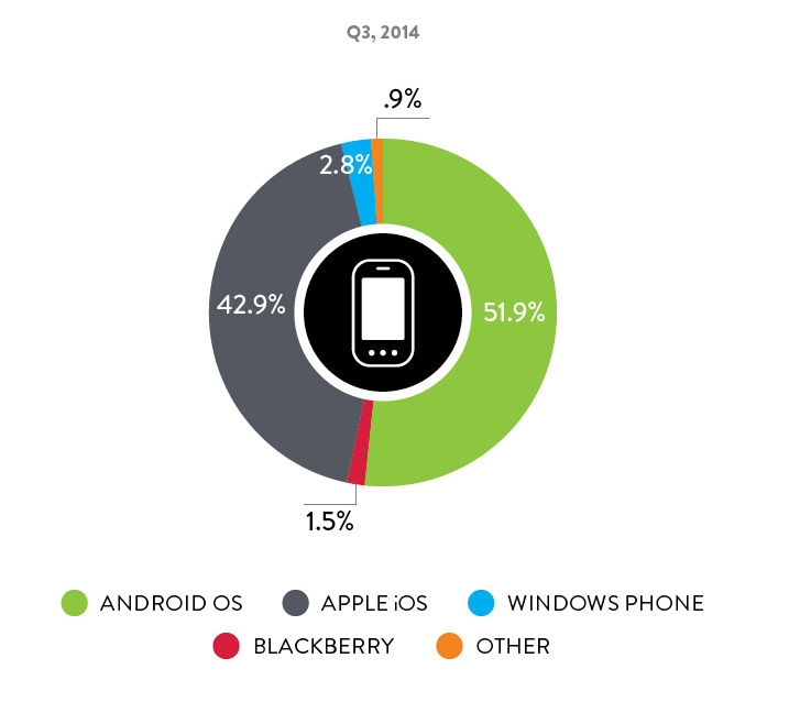 le applicazioni più utilizzate 1