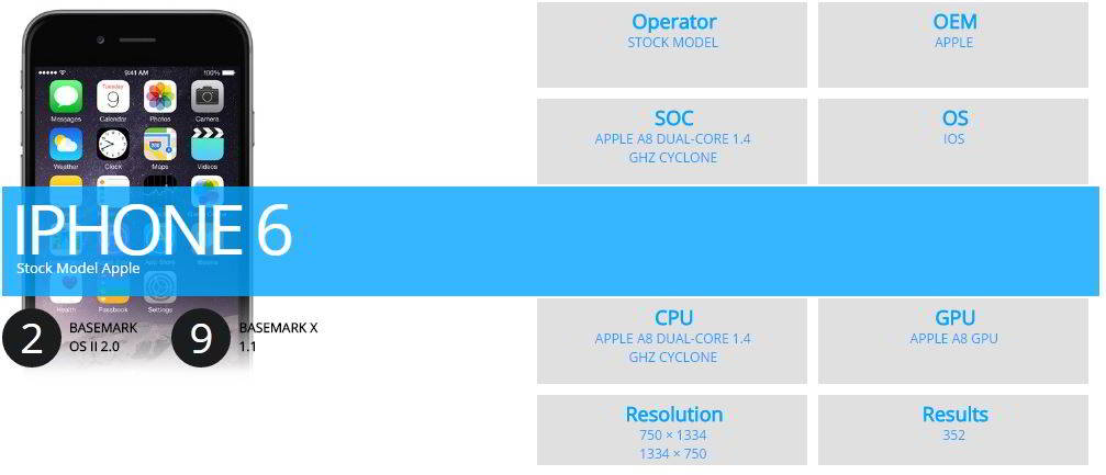 iPhone 6 iOS 9 benchmark