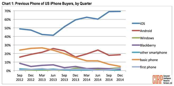 iPhone utbyte