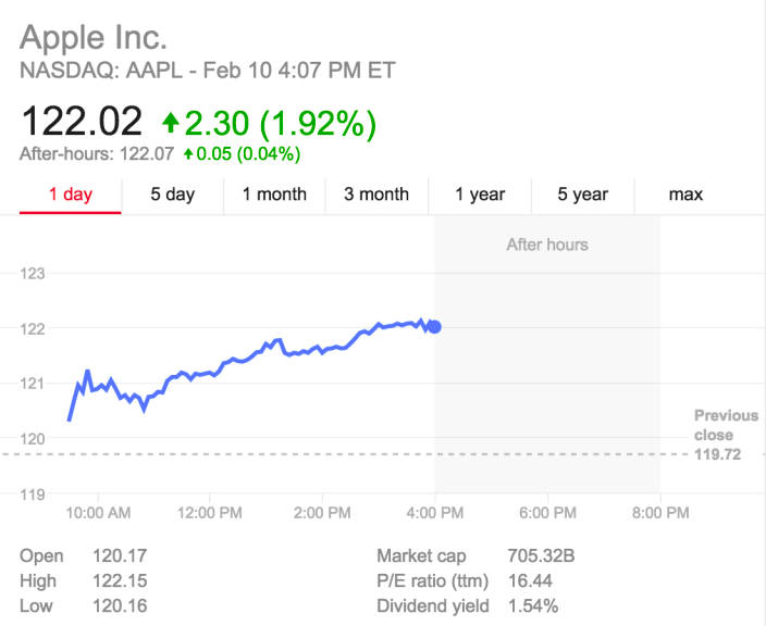 Apple 700 miljardia dollaria