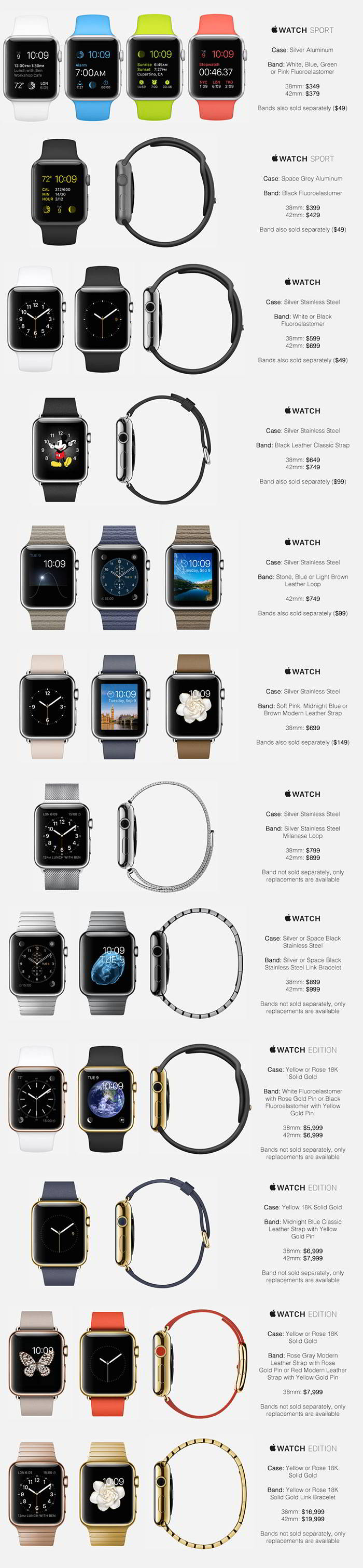 Nieoficjalny cennik Apple Watch