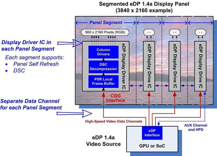 Displayport 8K