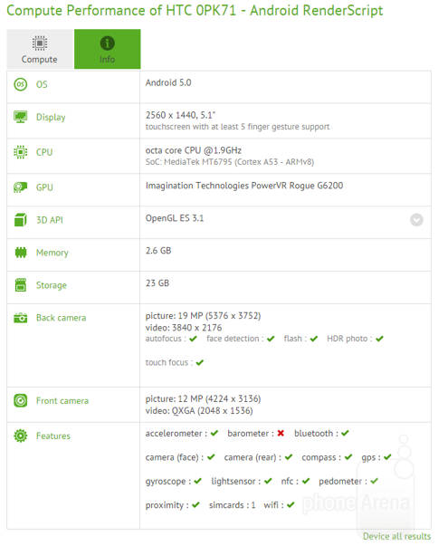 Especificaciones del HTC One M9