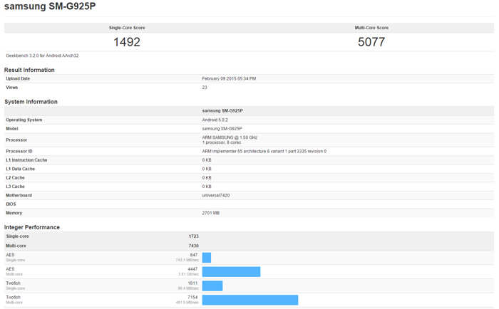 Samsung Galaxy S6 Edgen suorituskyky