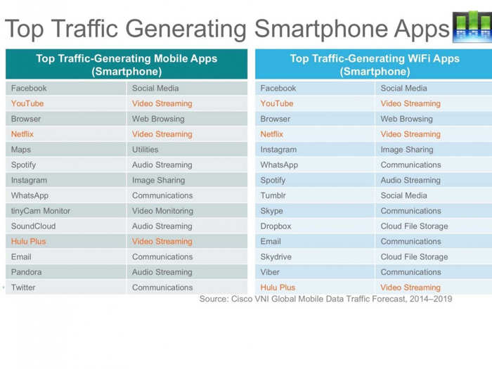 applications de trafic sur tablette 1