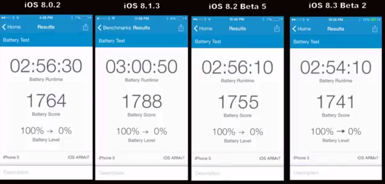 Duración de la batería de iOS 8