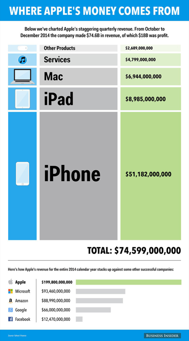 Pieniądze Apple 20414