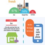 siri vs cortana vs google now infografic