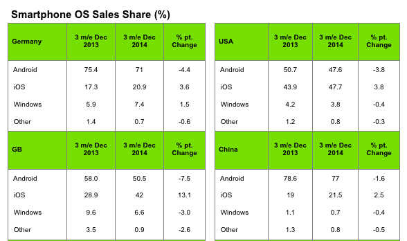 ventas de android