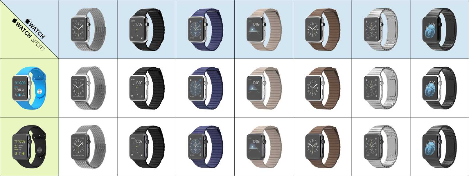 Accessori in acciaio inossidabile per Apple Watch Sport feat