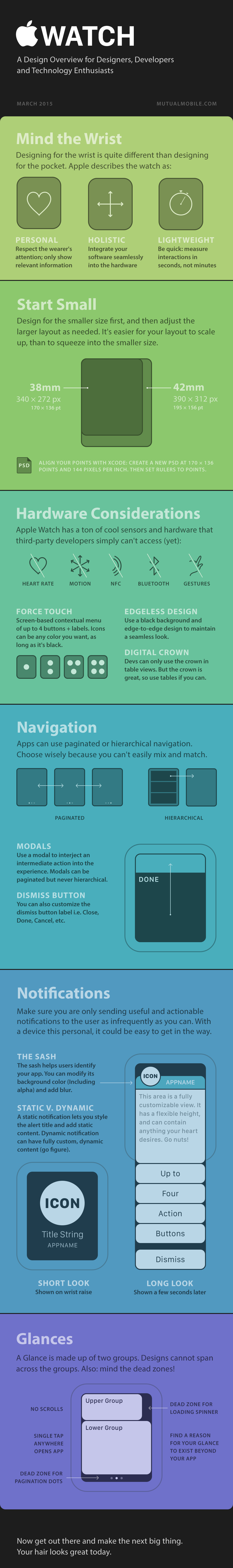 Apple Watch design infografic