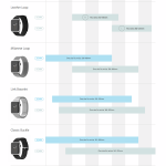 Apple Watch - ghid alegere bratara, catarama sau curea in functie de incheietura