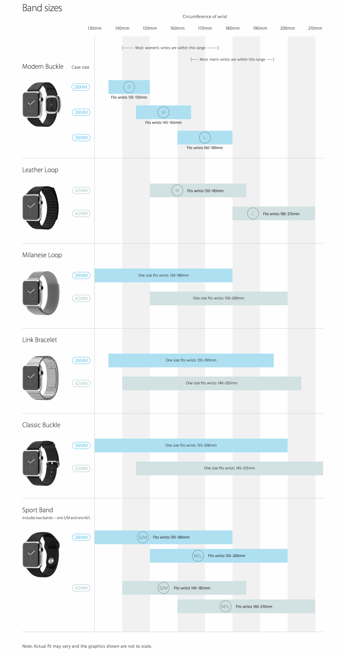 Apple Watch – Leitfaden zur Auswahl eines Armbands, einer Schnalle oder eines Riemens je nach Handgelenk