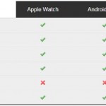 Apple Watch vs Android Wear vs Pebble Time