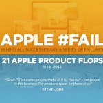 Succes met falen van Apple