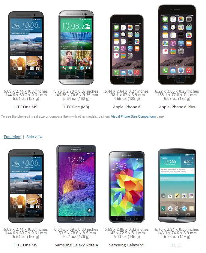 Dimensions du HTC ONE M9