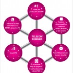 Ziele von Telekom Rumänien 2015