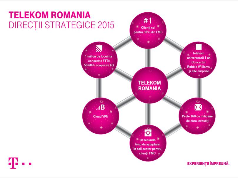 Telekomin markkinajohtaja 2014