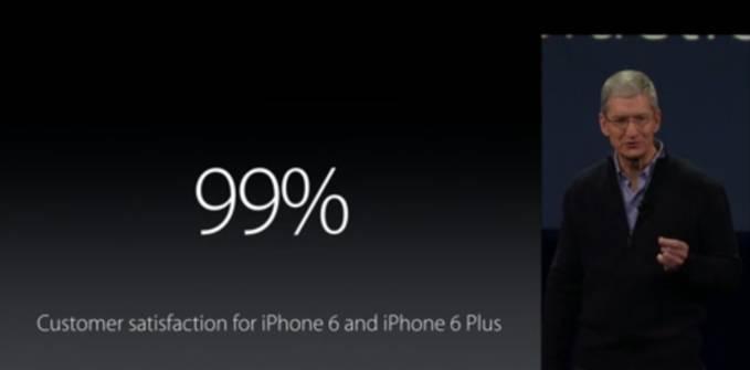 Wskaźnik zadowolenia z iPhone'a Tim Cook