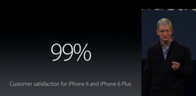 Taux de satisfaction de Tim Cook sur iPhone