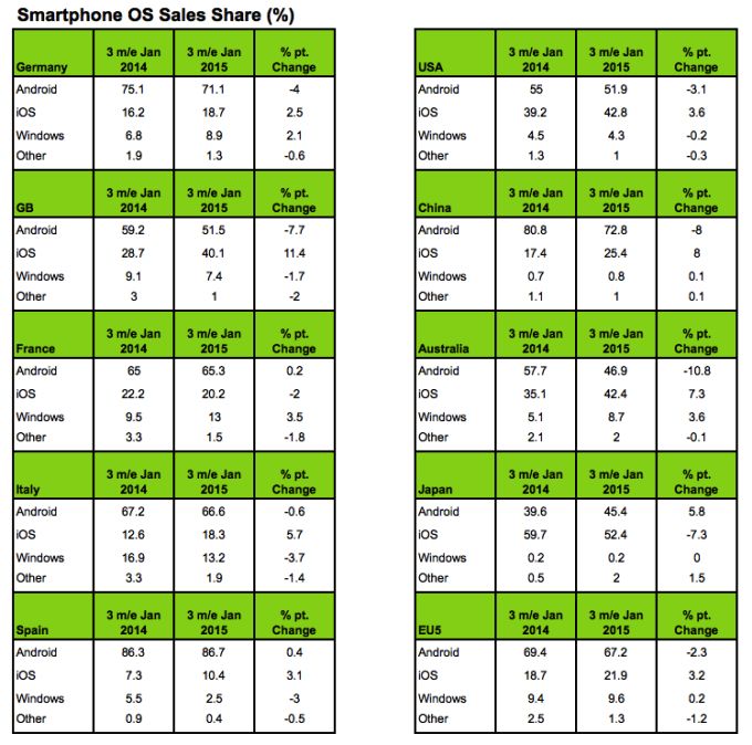 Cifras de ventas de iPhone