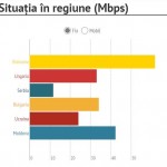comparatie viteza internet fix romania tari europa