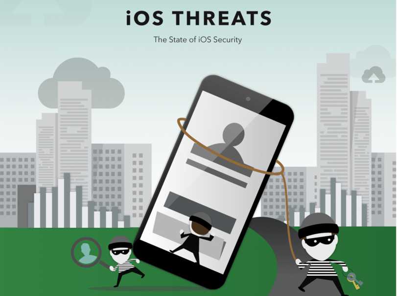 iOS-malware