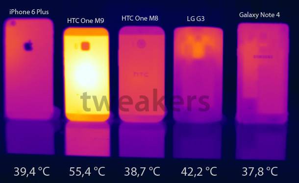 Temperatura di utilizzo dell'iPhone 6 Plus