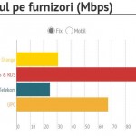 främsta fasta internetleverantörer Rumänien