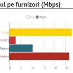 top furnizori internet mobil Romania