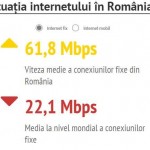 velocità internet fissa in Romania