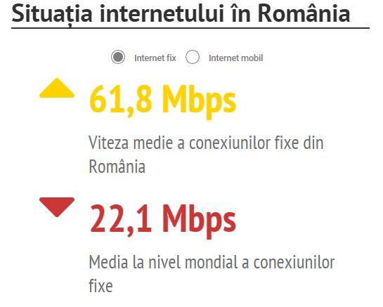 velocità internet fissa in Romania