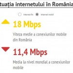 viteza internet mobil romania