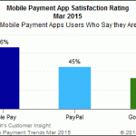 Zufriedenheit mit Apple Pay