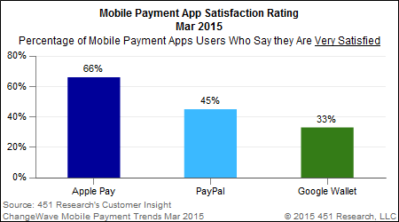 Apple Pay satisfaction