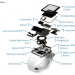 Componentes y producción del Apple Watch2