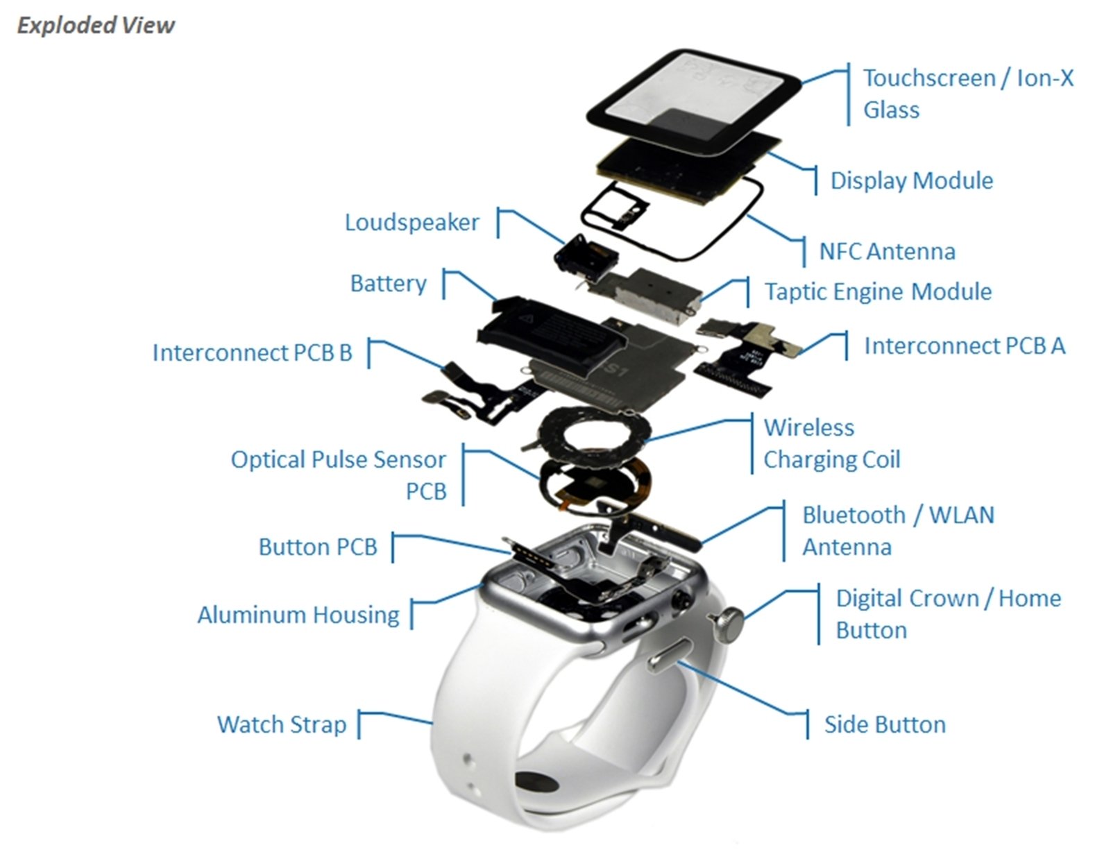 Apple Watch kostar komponenter och produktion2