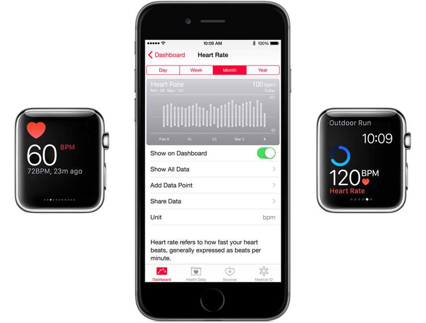 Capteur de surveillance de la fréquence cardiaque Apple Watch